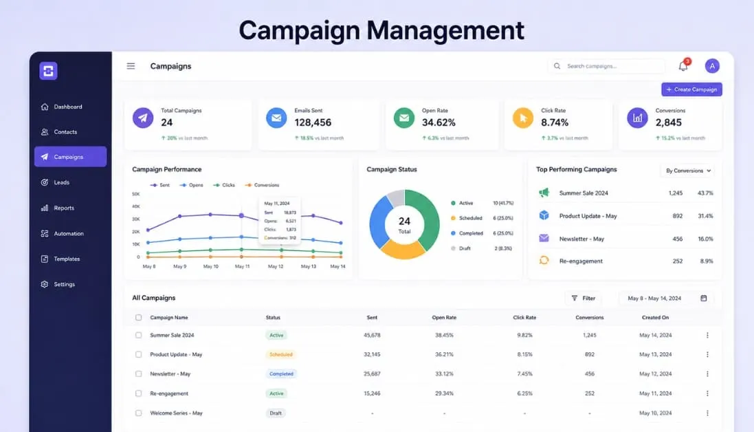 campaign-management-crmdictionary