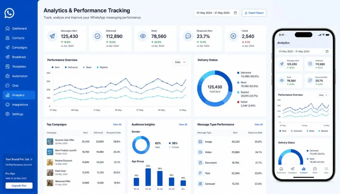 performance-tracking-crmdictionary