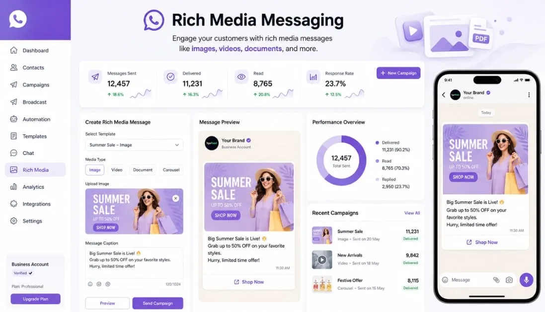 rich-media-messaging-crmdictionary